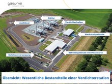 Plan einer Gasverdicherstation, Quelle: gasunie, Gemeinde Brackel